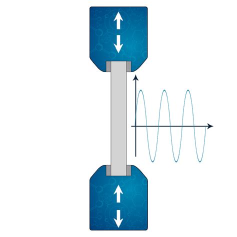 compression fatigue test at meso scale load of soft material|Fatigue Testing: Methods, Materials & Applications.